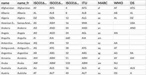 iso country code list excel
